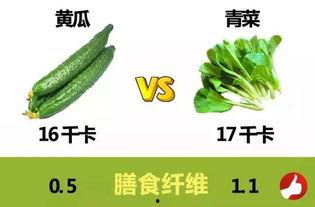 吃瓜减肥快,轻松享“瘦”的神奇饮食秘诀