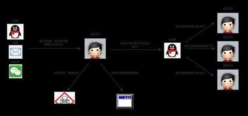 吃瓜rar,网络热词背后的文化现象